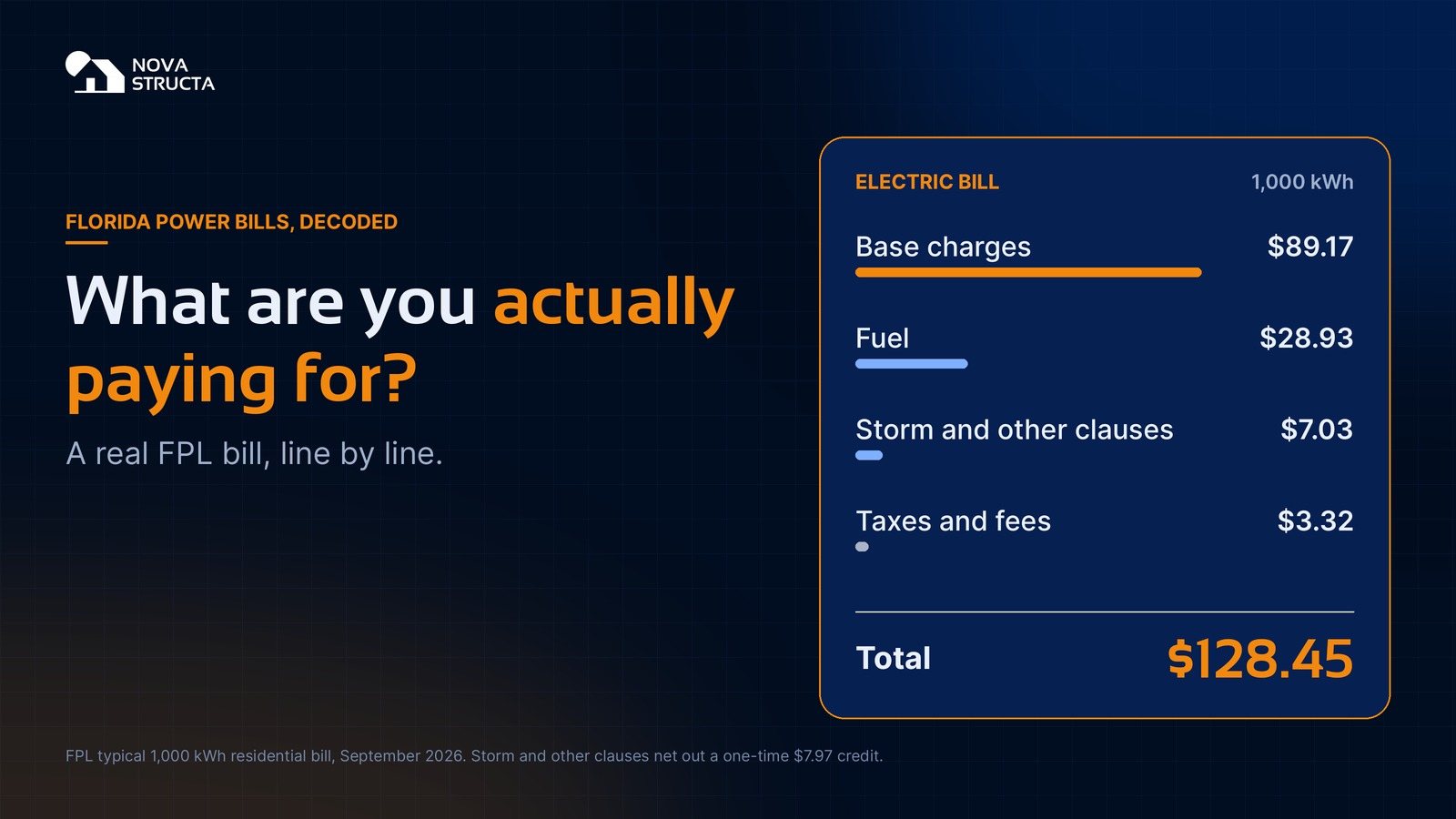 What are you actually paying for? A Florida electric bill, decoded