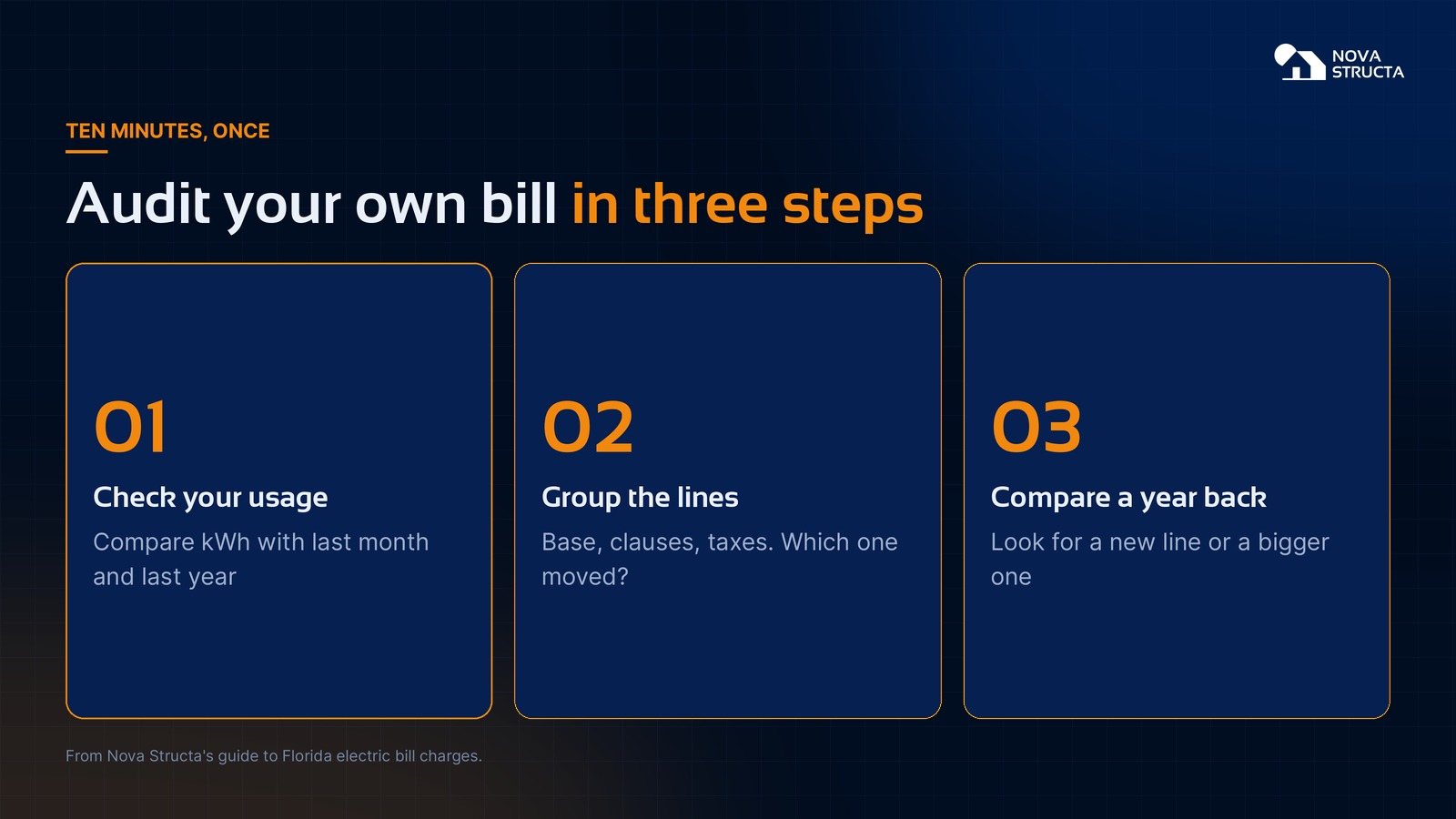 Audit your own bill in three steps: check usage, group the lines, compare a year back