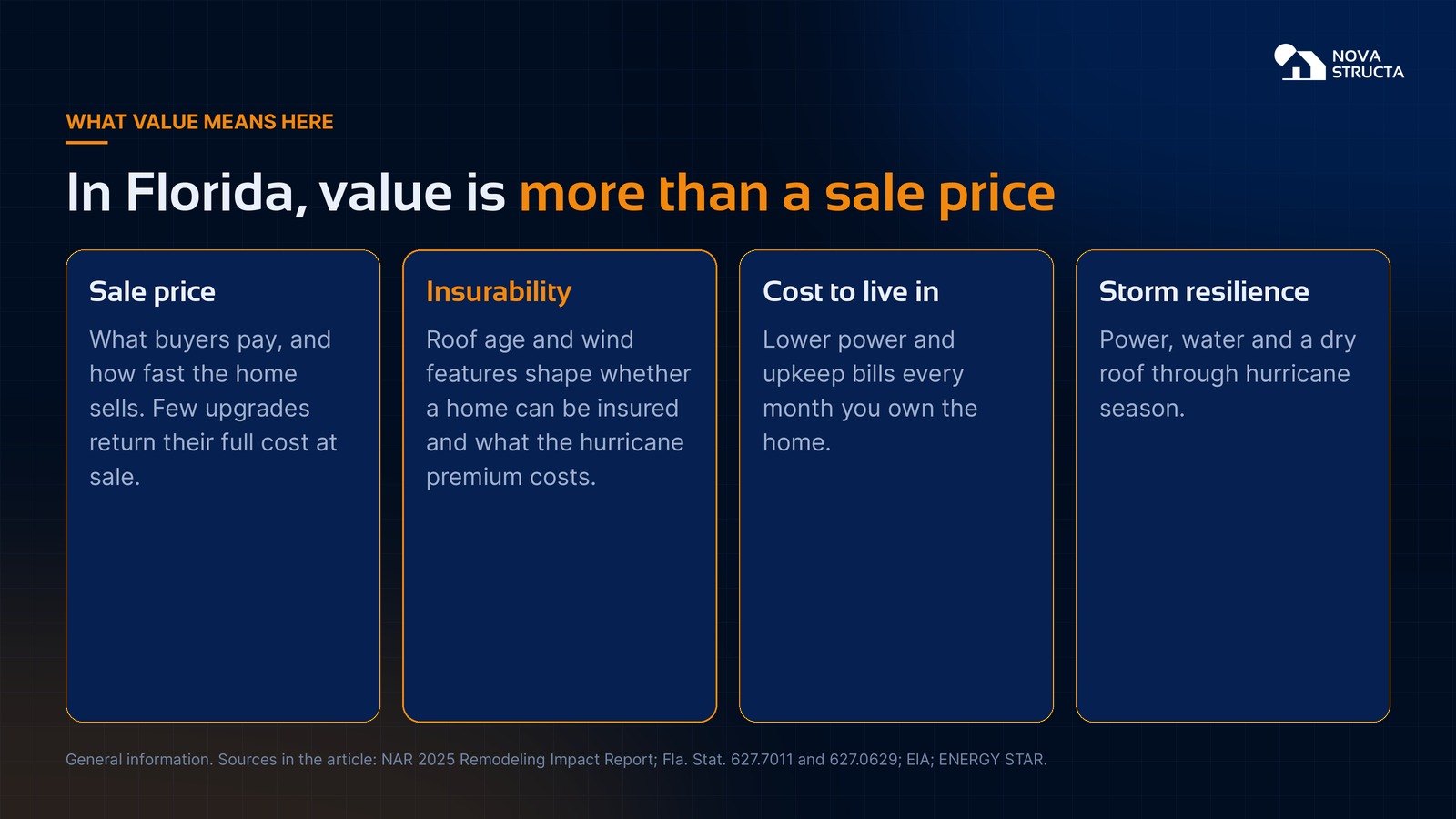 In Florida, value is more than a sale price: sale price, insurability, cost to live in and storm resilience