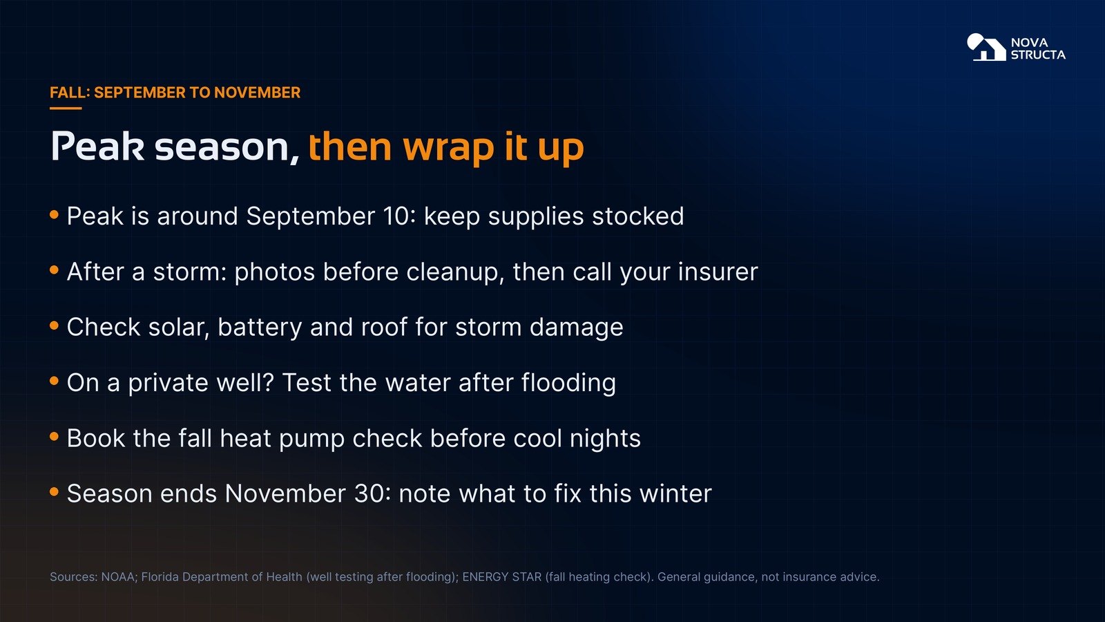 Fall checklist: peak around September 10, photos before cleanup, check solar, battery and roof, test well water after flooding, fall heat pump check, season ends November 30