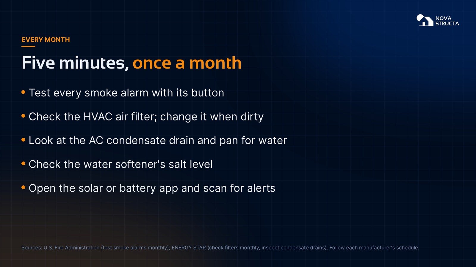 Five minutes once a month: test smoke alarms, check the HVAC filter, look at the condensate drain, check softener salt, scan the solar or battery app