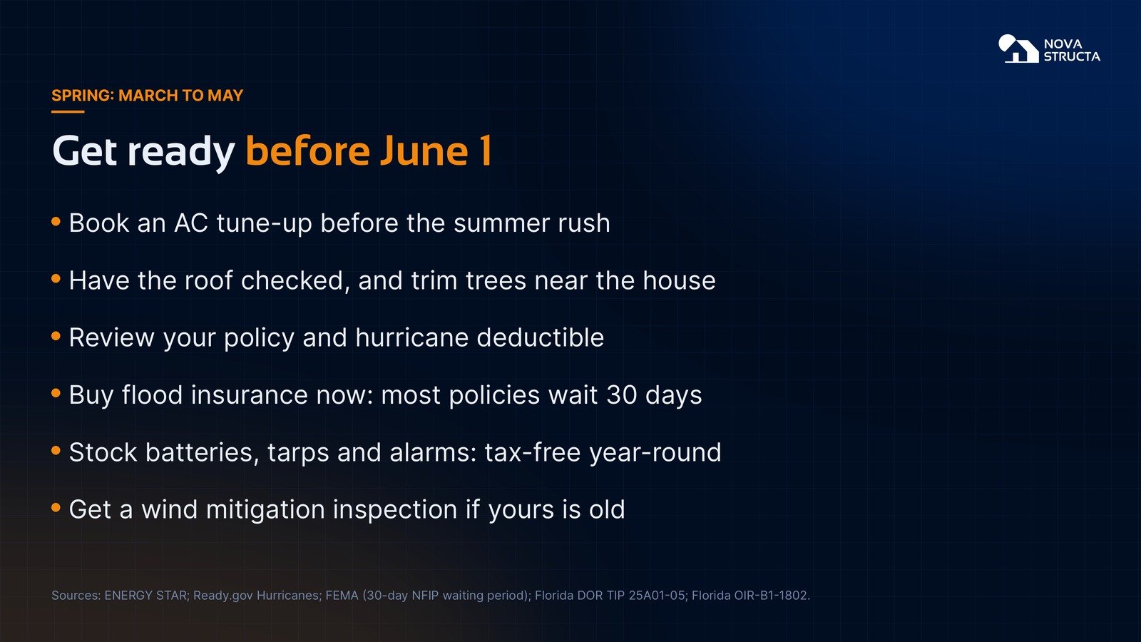 Spring checklist: AC tune-up, roof check and tree trimming, policy review, flood insurance 30-day wait, tax-free storm supplies, wind mitigation inspection