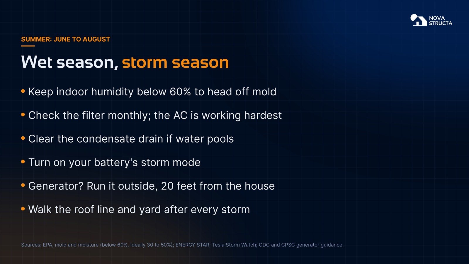 Summer checklist: humidity below 60%, monthly filter checks, clear the condensate drain, battery storm mode, generator 20 feet from the house, walk the roof line after storms