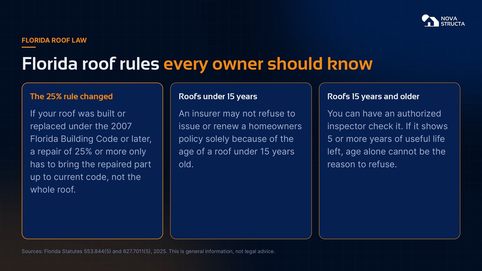 Florida roof rules: the 25 percent rule change for roofs built to the 2007 code, insurer limits for roofs under 15 years, and inspections for older roofs