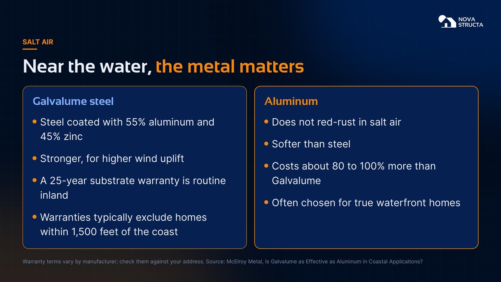 Galvalume steel versus aluminum for salt air: coating, strength, warranty exclusions near the coast and cost