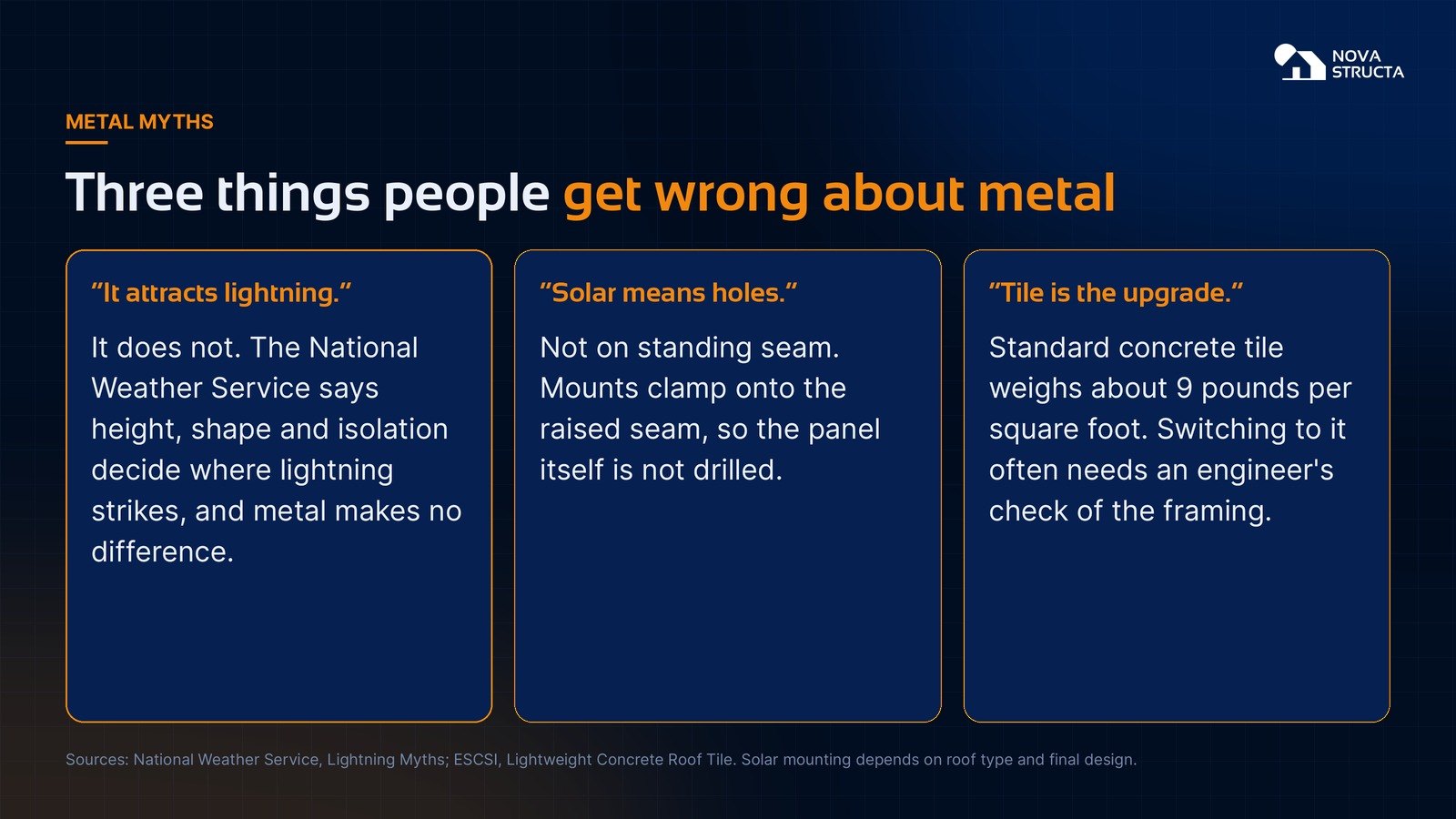 Three metal roof myths: lightning, solar holes and tile weight