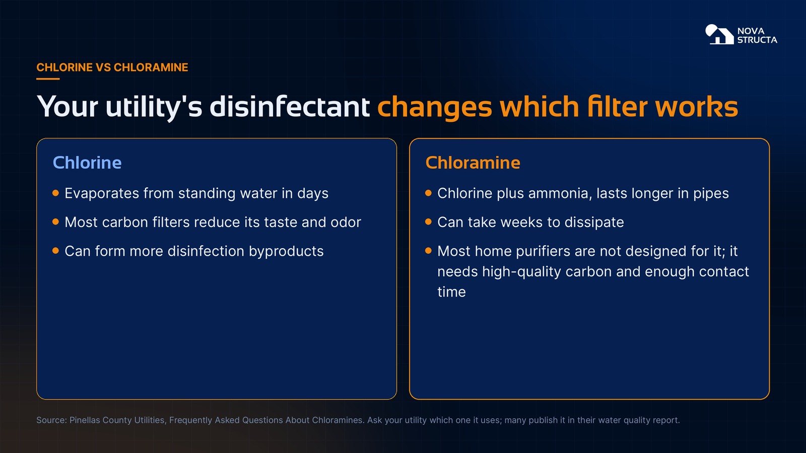 Chlorine vs chloramine: how long each lasts and which filters handle them