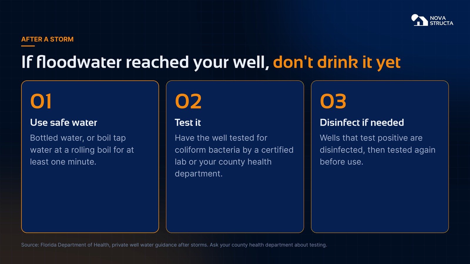 If floodwater reached your well: use safe water, test for coliform bacteria, disinfect if needed