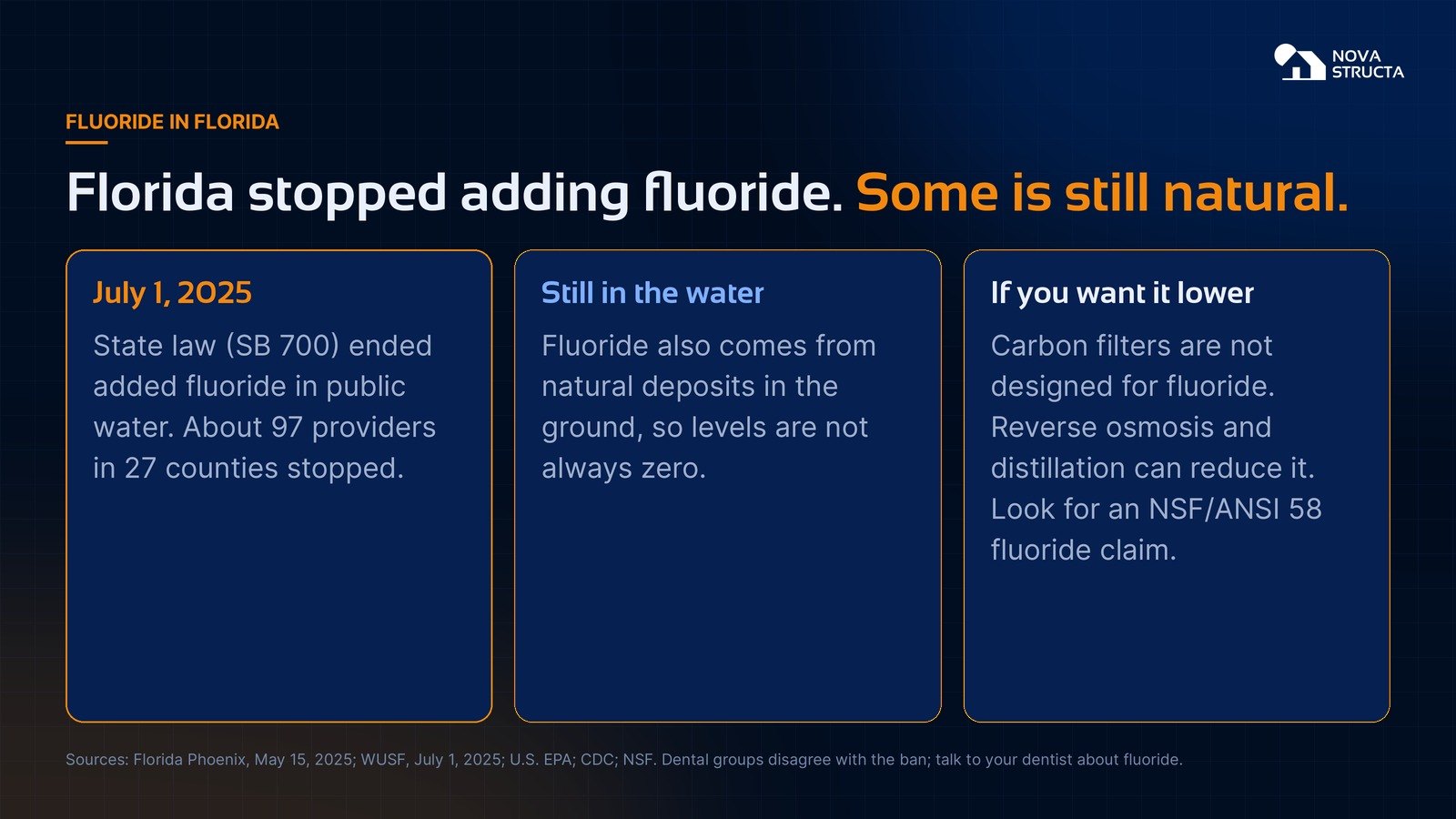 Florida stopped adding fluoride on July 1, 2025; some fluoride still occurs naturally; carbon filters are not designed for fluoride