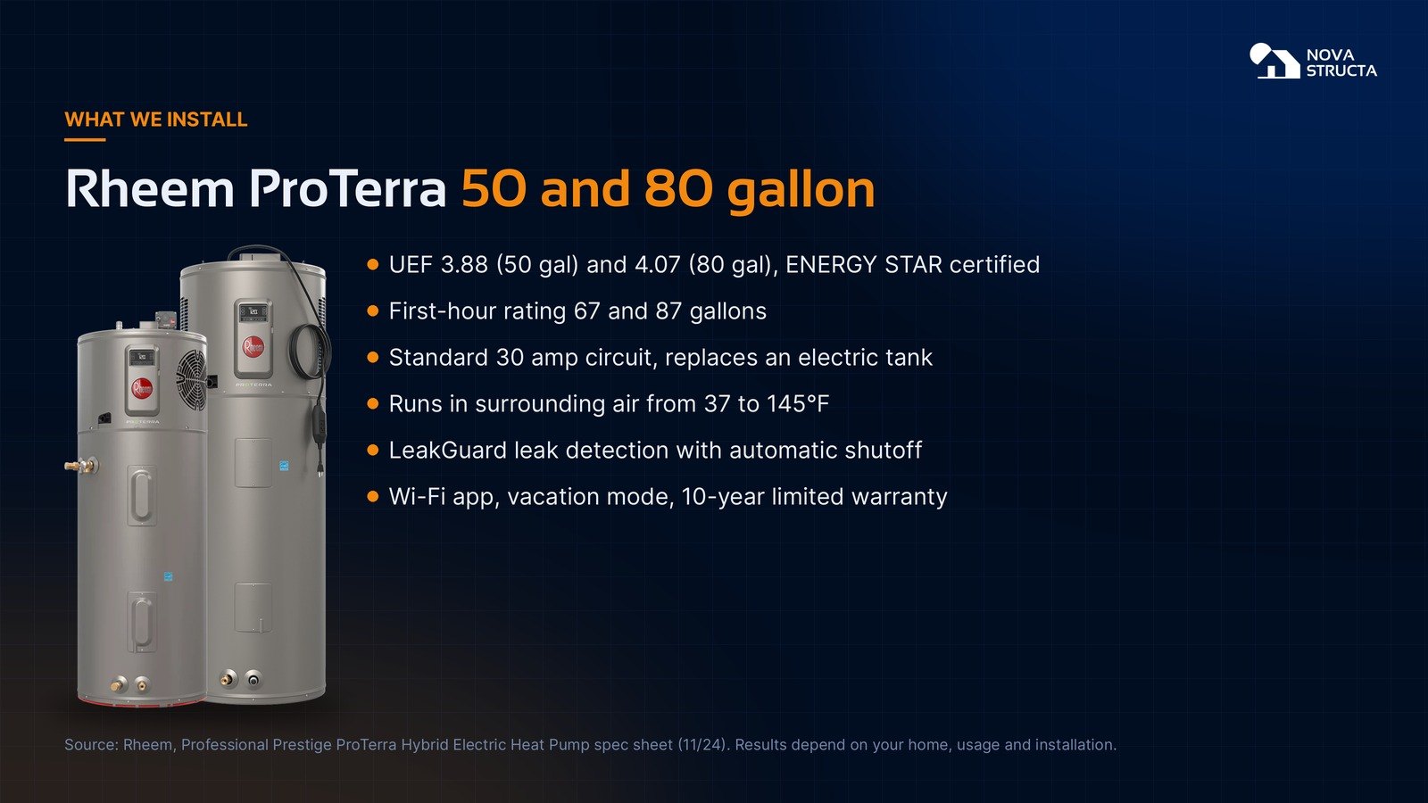 Rheem ProTerra 50 and 80 gallon key specs: UEF, first-hour rating, 30 amp circuit, 37 to 145 degree operating range, LeakGuard and Wi-Fi