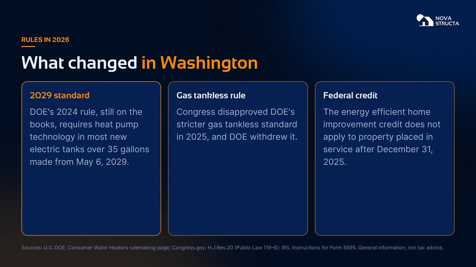 What changed in Washington: DOE's 2029 electric water heater standard, the withdrawn gas tankless rule and the expired federal credit