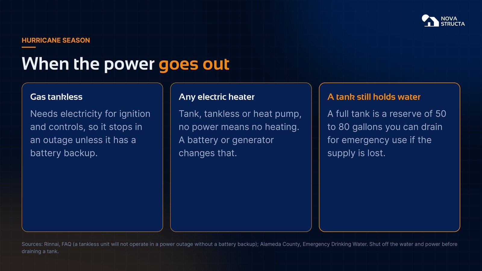 When the power goes out: gas tankless needs electricity, any electric heater stops, and a tank still holds 50 to 80 gallons of water