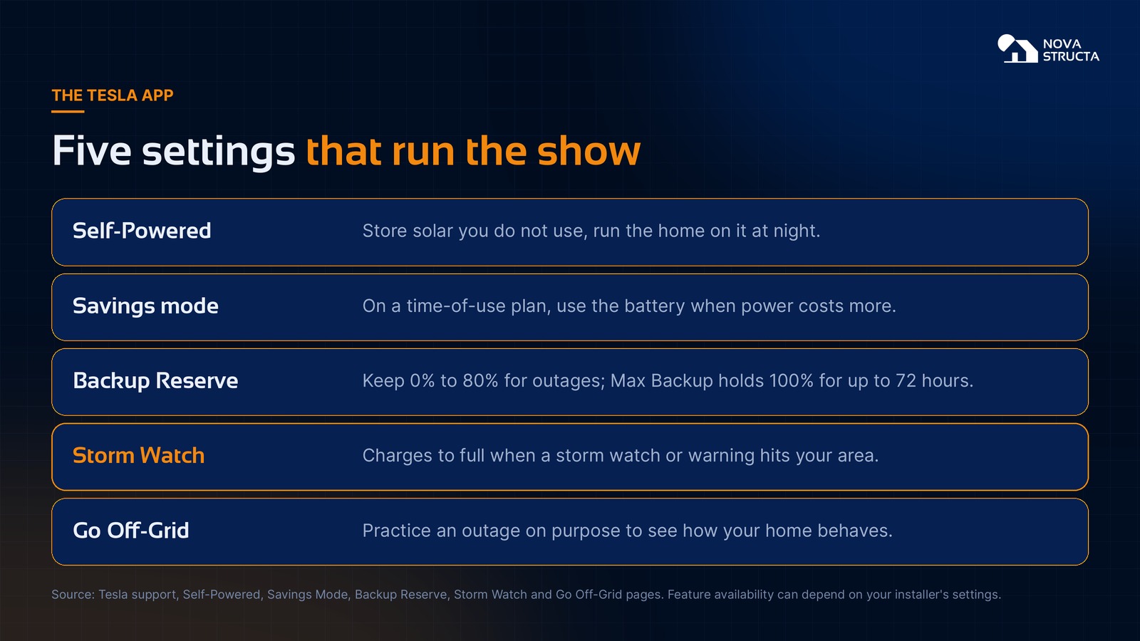 Five Tesla app settings: Self-Powered, Savings mode, Backup Reserve, Storm Watch and Go Off-Grid