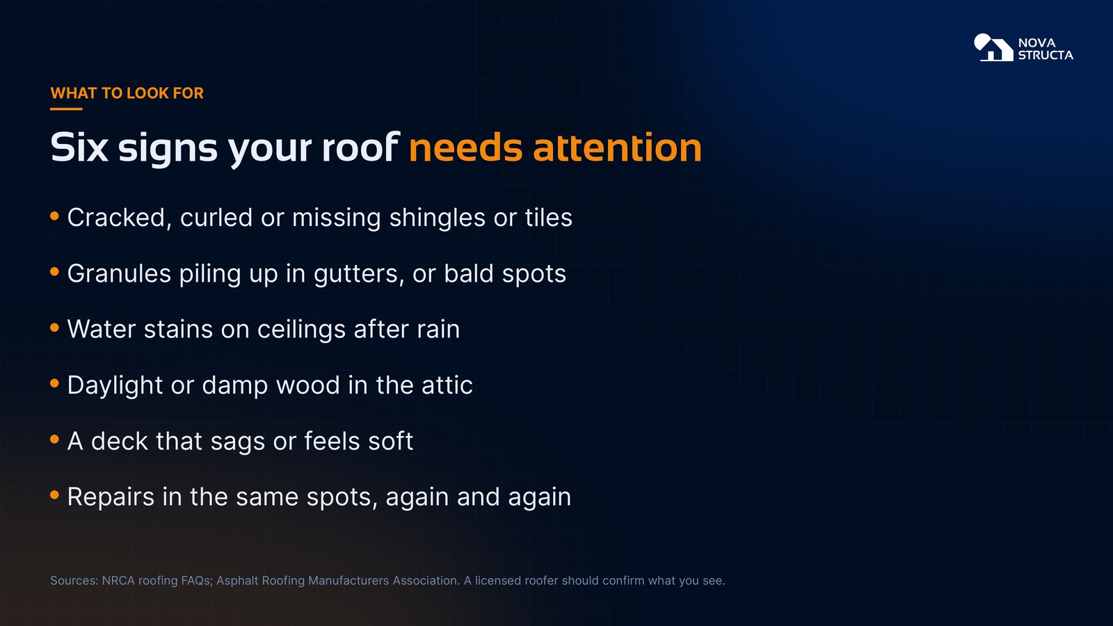 Six signs your roof needs attention: cracked or missing shingles, granules in gutters, ceiling stains, daylight in the attic, a sagging deck and repeat repairs
