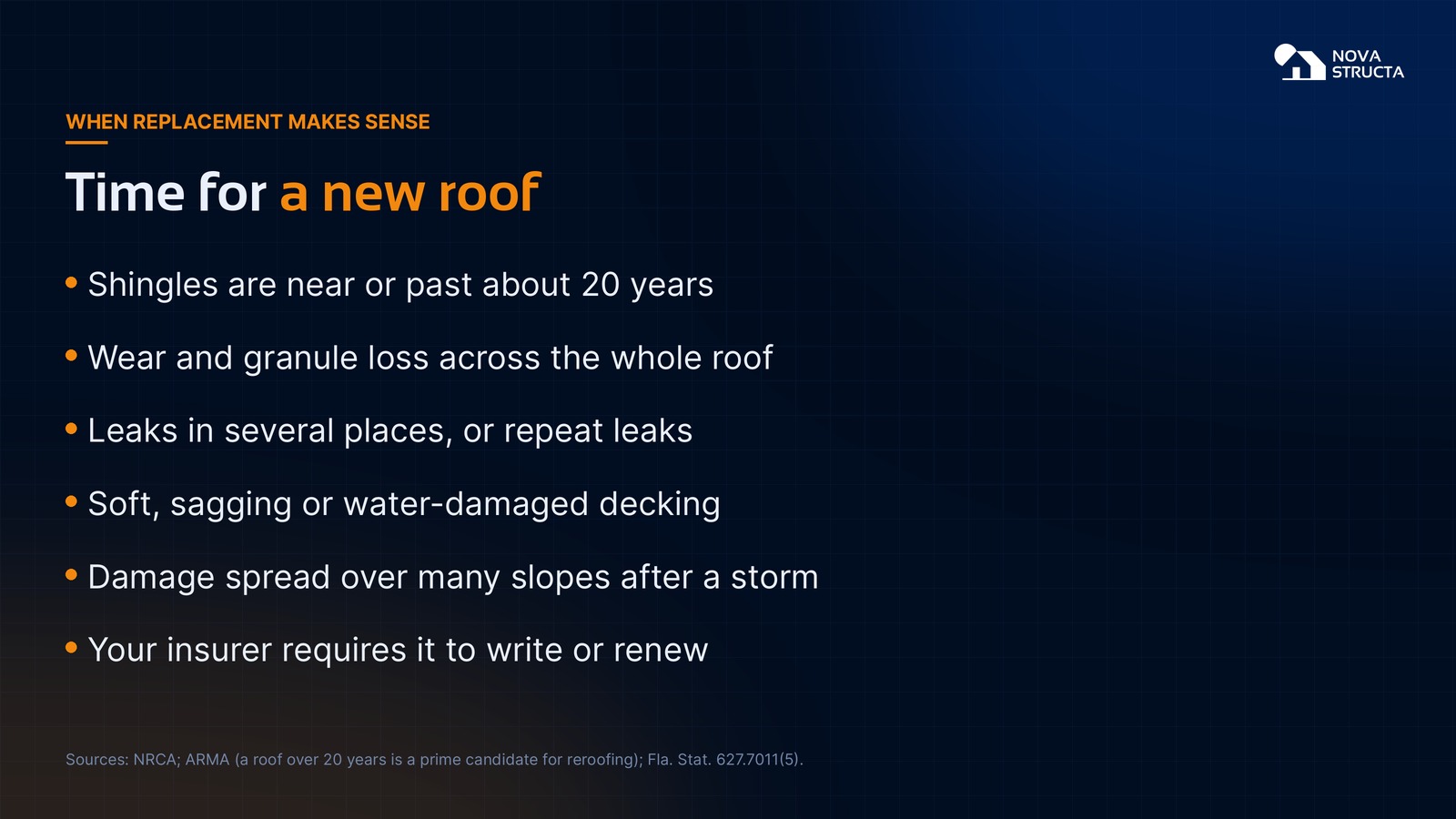 When replacement makes sense: shingles near 20 years, wear across the roof, repeat leaks, soft decking, storm damage on many slopes, or an insurer requirement