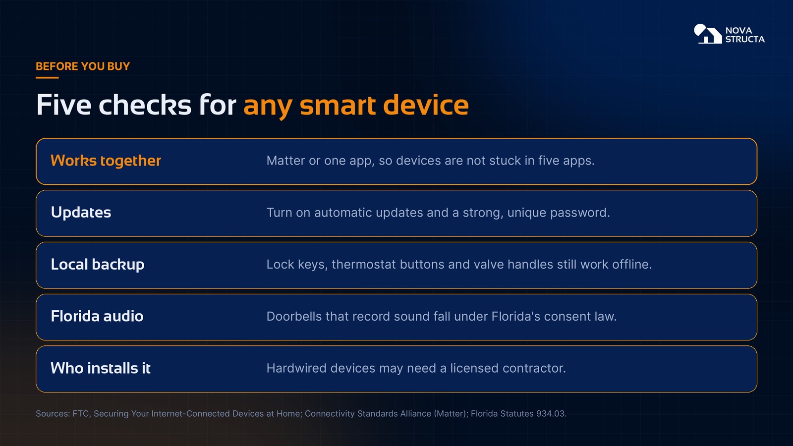 Five checks for any smart device: works together through Matter or one app, automatic updates and a strong password, a local backup, Florida audio rules, and who installs it