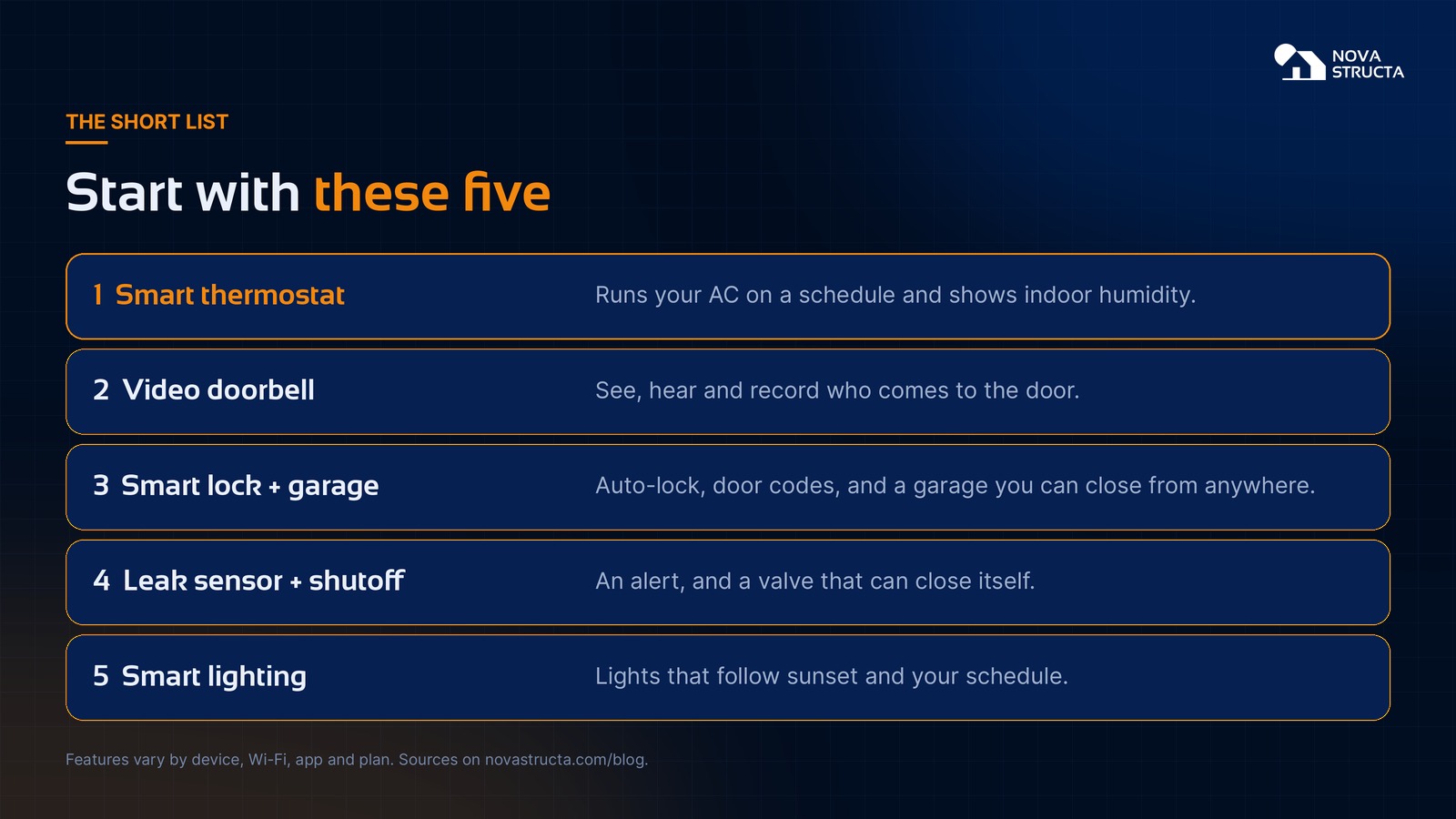Start with these five: a smart thermostat, a video doorbell, a smart lock plus garage controller, a leak sensor plus shutoff valve, and smart lighting