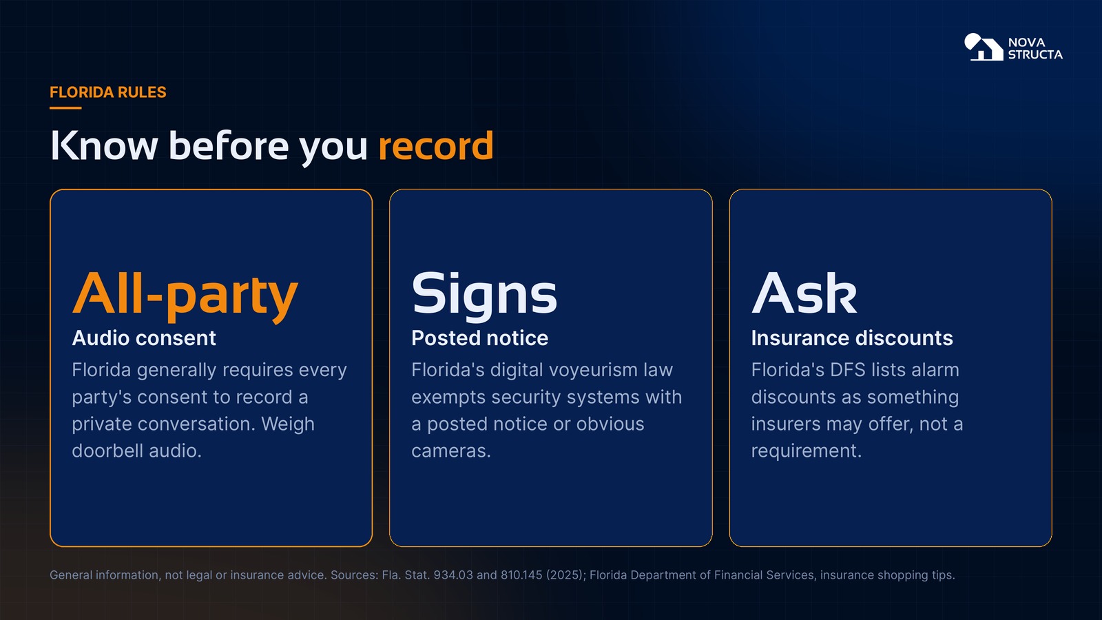 Florida rules: all-party consent for recording private conversations, posted notice for security systems, and alarm insurance discounts that insurers may offer